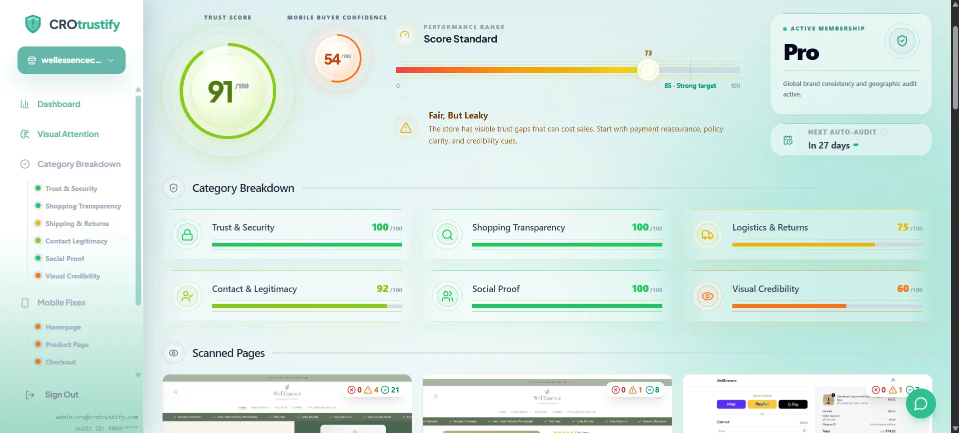 CROtrustify trust score and category dashboard preview